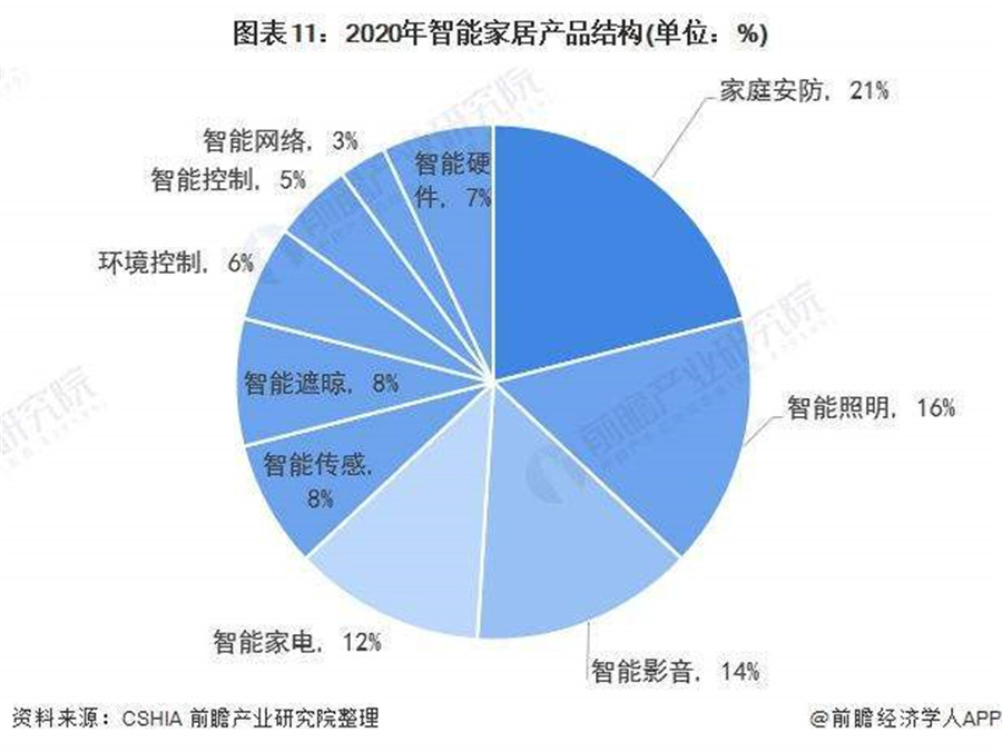 智能照明的應(yīng)用場(chǎng)景越來(lái)越豐富