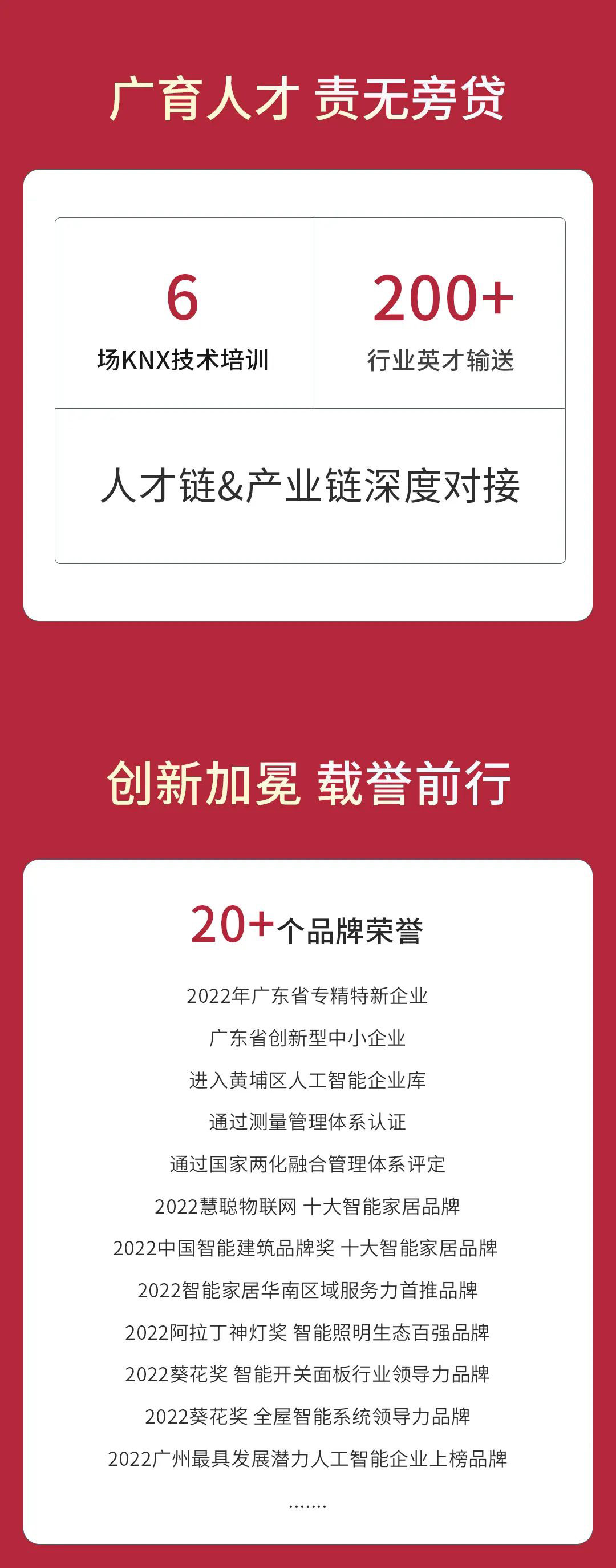 GVS視聲智能的2022“數”職報告