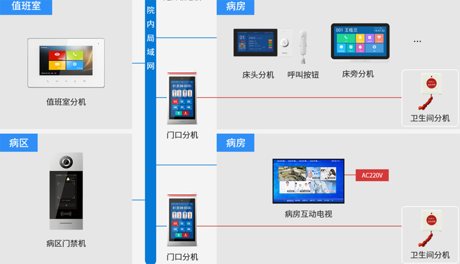 護(hù)理對(duì)講