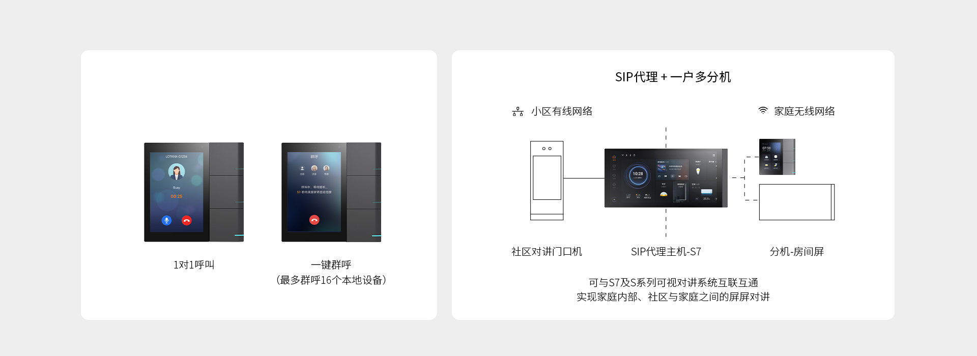 S3+S系列可視對講系統(tǒng)，屏屏對講更簡單