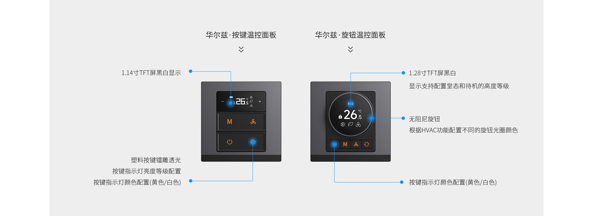 按一按，扭一扭，好環(huán)境觸手可及